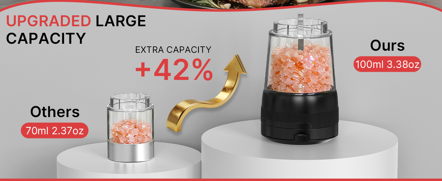 2Packs Electric Salt and Pepper Grinder Set, Rechargeable Automatic Pepper Mill Grinder with Digtal Display and LED Light, Adjustable Coarseness, Large Capacity Kitchen Essentials Gift for Women