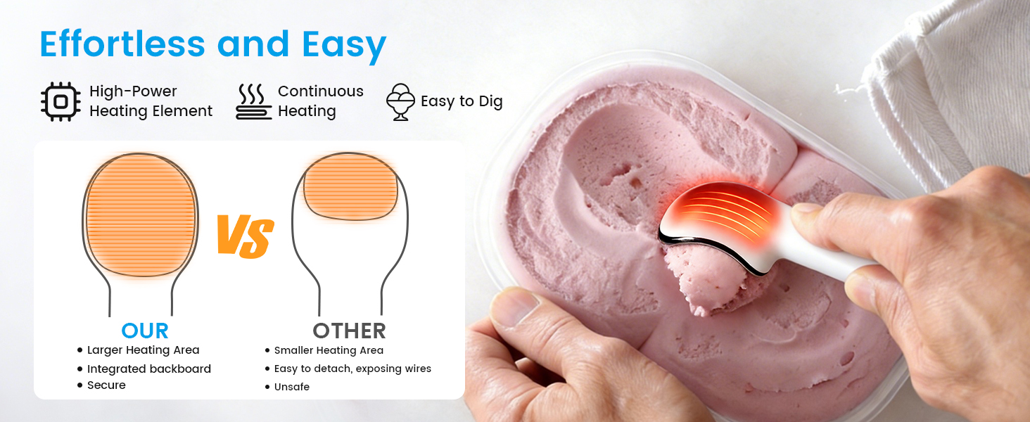 Heated Ice Cream Scoop Rechargeable, Electric Scooper for Hard Icecream, Warming Spoon with LED Display, Fast Charge, Easy To Clean - White