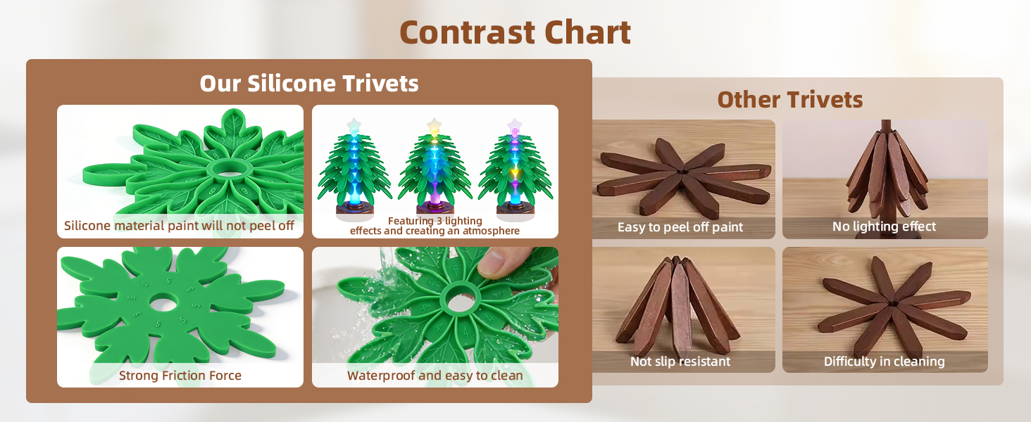 Silicone trivet tree Placemats, Tree Trivet Set-6pcs Trivets for HotDishes with Stand, Wooden-Style Tree Trivet Look, Non-Slip Washable Trivet, Trivets with RGB Light, Tree Pot Holder for Various dish