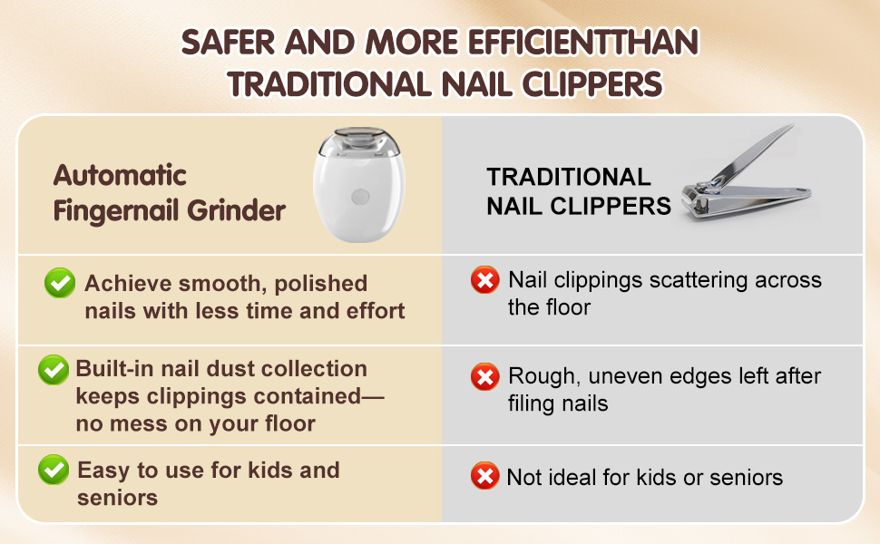 2Pcs Universal Automatic Fingernail Grinder,Electric Automatic Nail Clipper with LED Light and 3-Speed Control for Safe, Quiet, and Precise Trimming Ideal for Seniors, Kids and Adults