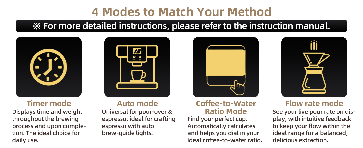ShanSon Mini Coffee Scale with Timer,0.1g High Precision Espresso Scale,2kg/0.1g Digital Kitchen Scale with Flow Rate,USB-C Rechargeable,Waterproof Surface,Auto Timer for Pour Over & Espresso,Black