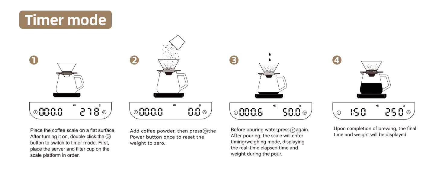 ShanSon Mini Coffee Scale with Timer,0.1g High Precision Espresso Scale,2kg/0.1g Digital Kitchen Scale with Flow Rate,USB-C Rechargeable,Waterproof Surface,Auto Timer for Pour Over & Espresso,Black