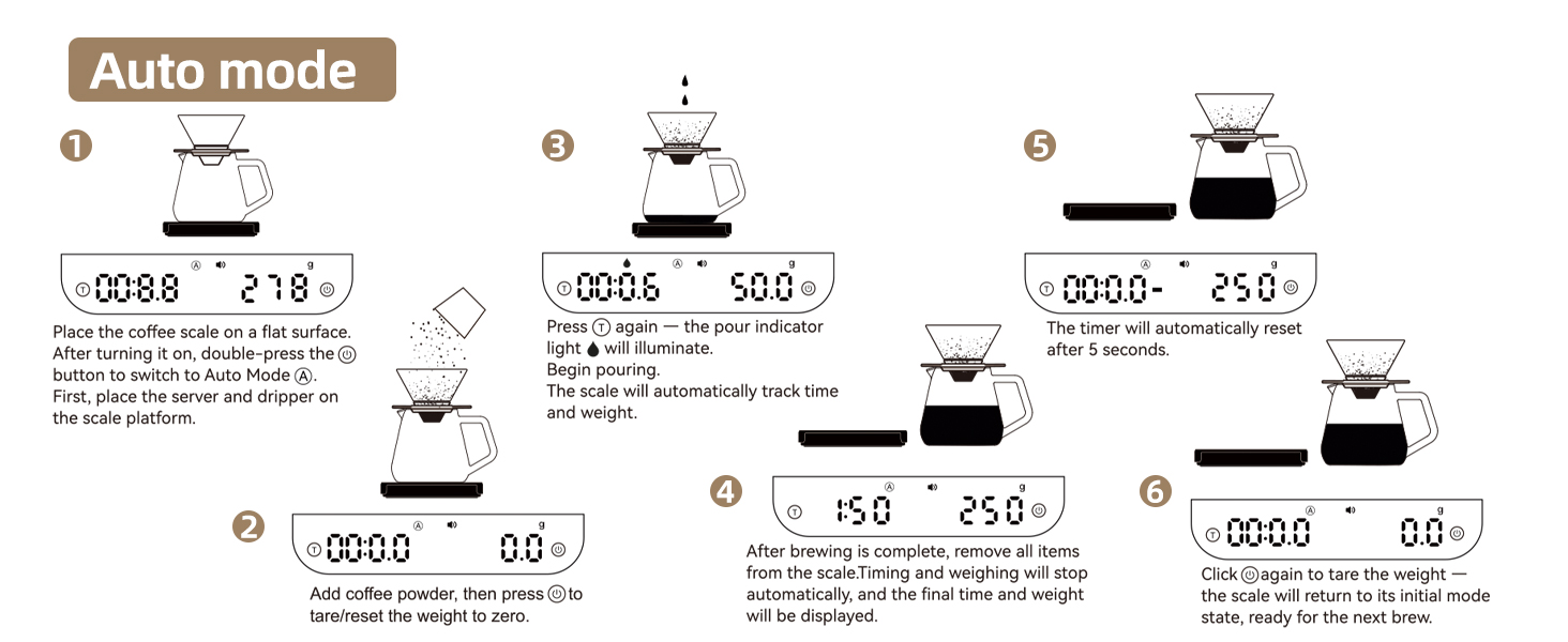 ShanSon Mini Coffee Scale with Timer,0.1g High Precision Espresso Scale,2kg/0.1g Digital Kitchen Scale with Flow Rate,USB-C Rechargeable,Waterproof Surface,Auto Timer for Pour Over & Espresso,Black