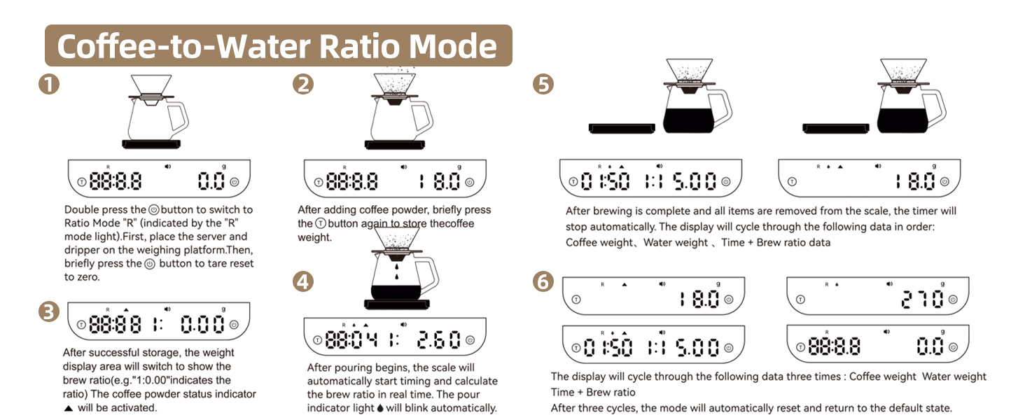 ShanSon Mini Coffee Scale with Timer,0.1g High Precision Espresso Scale,2kg/0.1g Digital Kitchen Scale with Flow Rate,USB-C Rechargeable,Waterproof Surface,Auto Timer for Pour Over & Espresso,Black