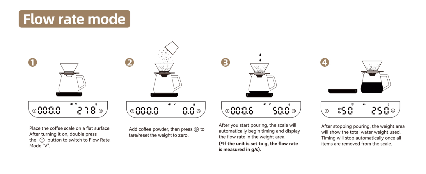 ShanSon Mini Coffee Scale with Timer,0.1g High Precision Espresso Scale,2kg/0.1g Digital Kitchen Scale with Flow Rate,USB-C Rechargeable,Waterproof Surface,Auto Timer for Pour Over & Espresso,Black